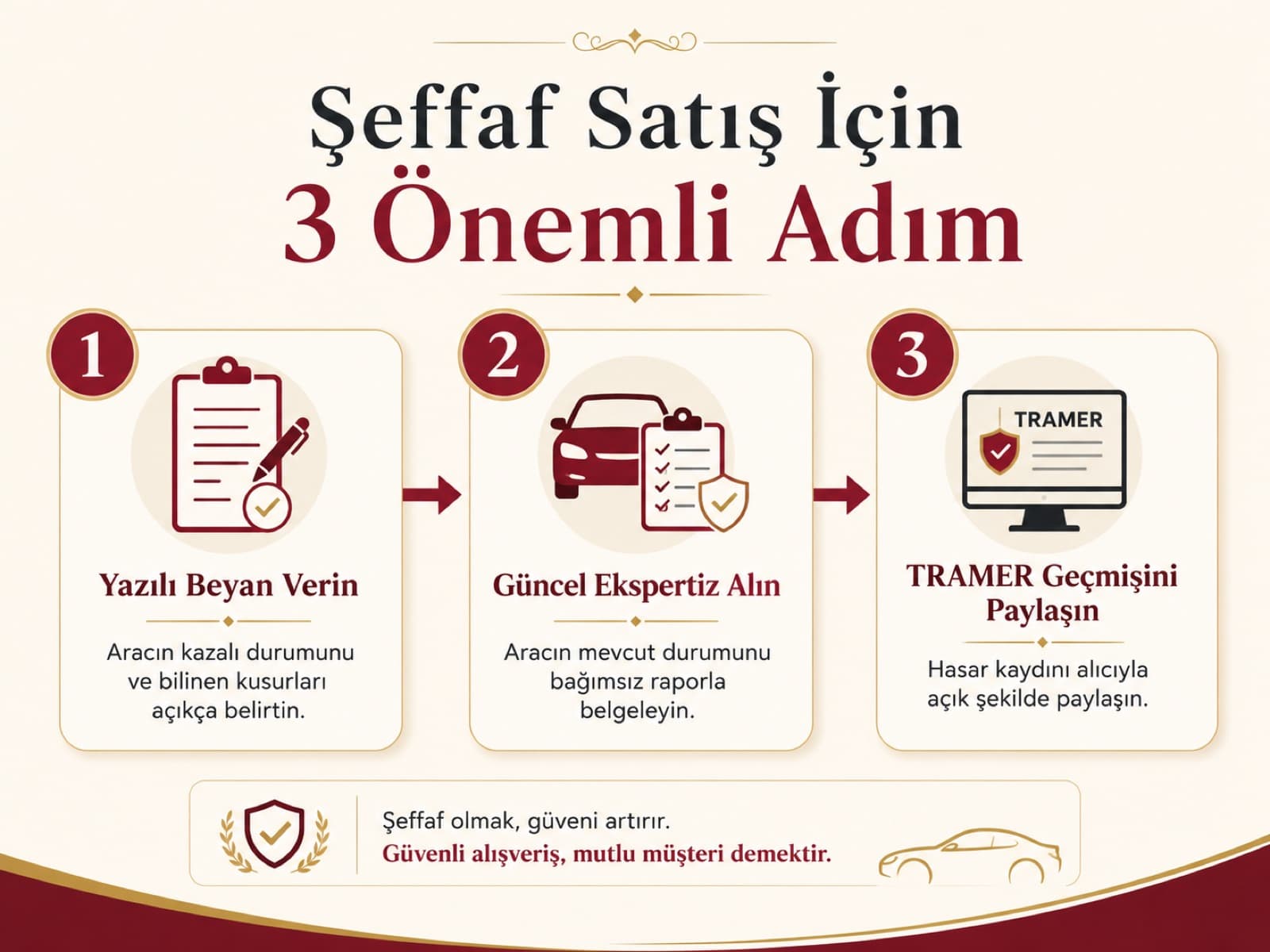 Şeffaf satış için üç önemli adım infografiği: yazılı beyan verin, güncel ekspertiz alın, TRAMER geçmişini paylaşın
