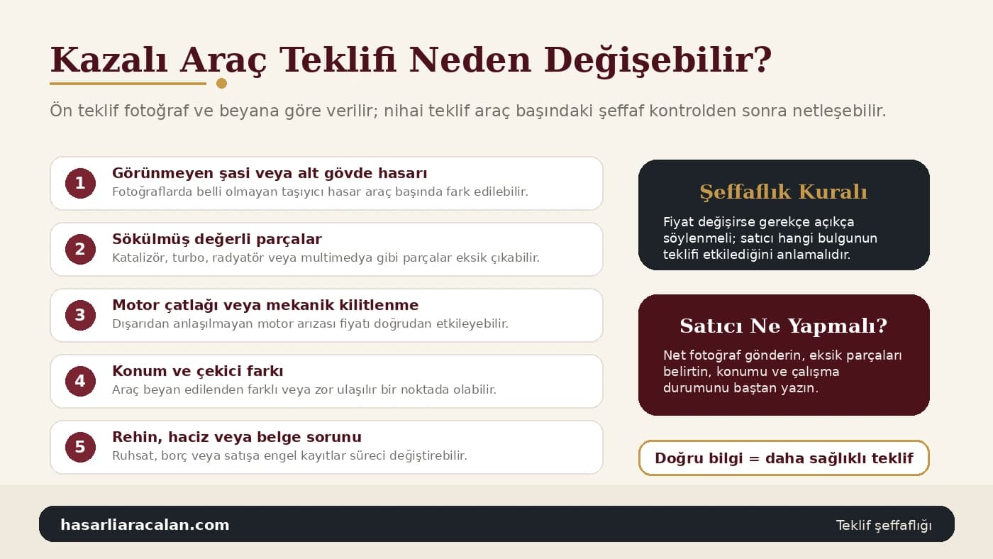 Kazalı araç teklifi neden değişebilir? Görünmeyen şasi hasarı, sökülmüş parçalar, motor arızası, konum farkı ve belge sorunları; şeffaflık kuralı