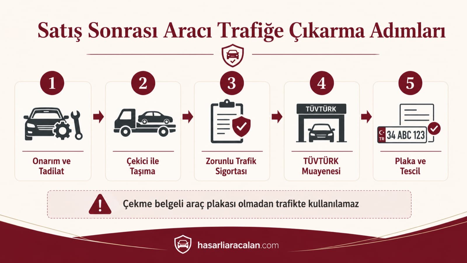 Satış sonrası aracı trafiğe çıkarma adımları: onarım ve tadilat, çekici ile taşıma, zorunlu trafik sigortası, TÜVTÜRK muayenesi, plaka ve tescil