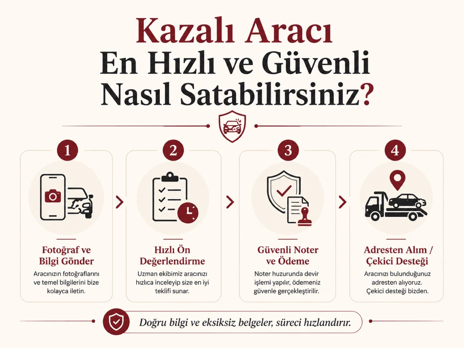 Kazalı aracı hızlı ve güvenli satma adımları: fotoğraf gönder, hızlı ön değerlendirme, güvenli noter ve ödeme, adresten alım
