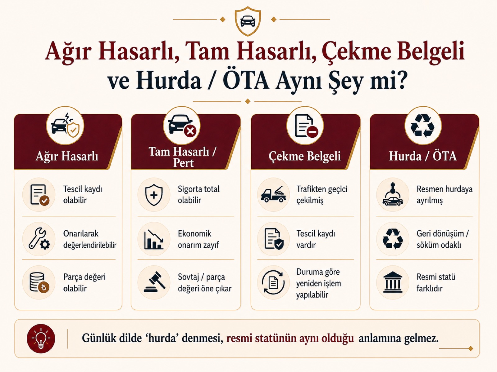 Ağır hasarlı, tam hasarlı/pert, çekme belgeli ve hurda/ÖTA araç statülerinin karşılaştırması