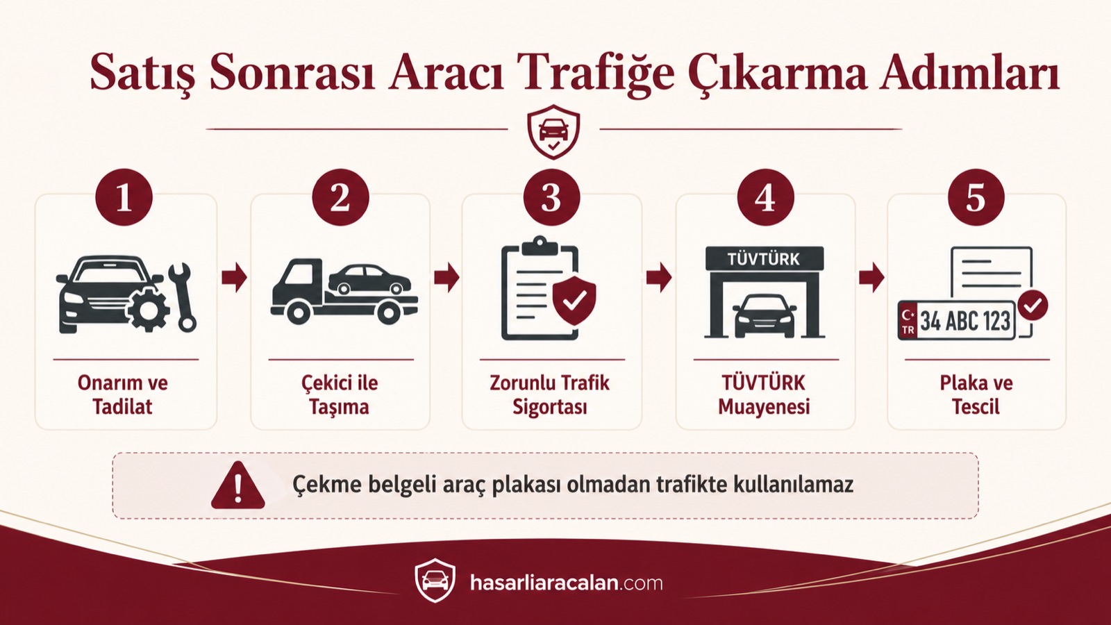 Satış sonrası aracı trafiğe çıkarma adımları: onarım ve tadilat, çekici ile taşıma, zorunlu trafik sigortası, TÜVTÜRK muayenesi, plaka ve tescil