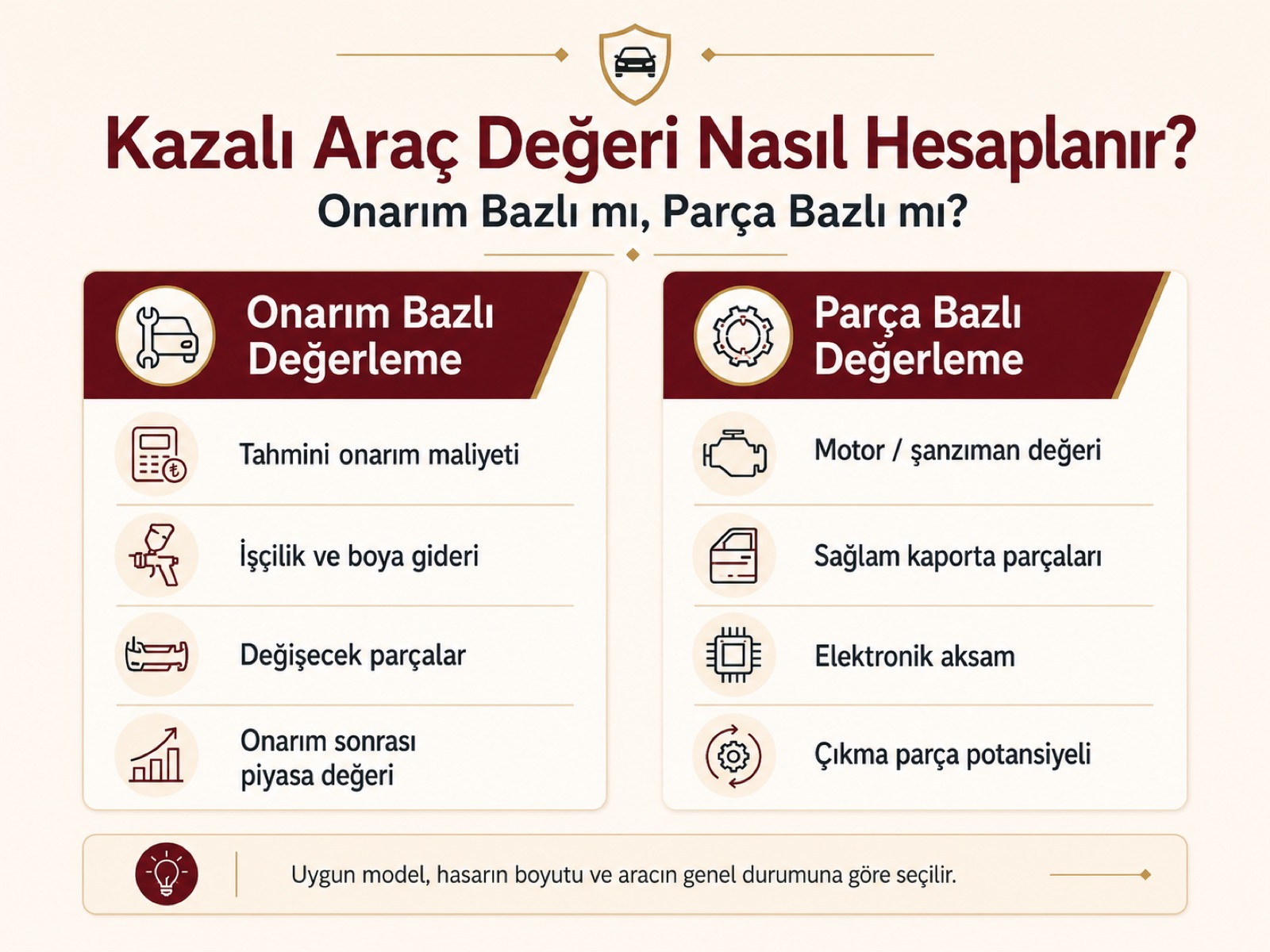 Kazalı araç değeri nasıl hesaplanır? Onarım bazlı değerleme (onarım maliyeti, işçilik ve boya, değişecek parçalar, onarım sonrası piyasa değeri) ile parça bazlı değerleme (motor/şanzıman değeri, sağlam kaporta parçaları, elektronik aksam, çıkma parça potansiyeli)