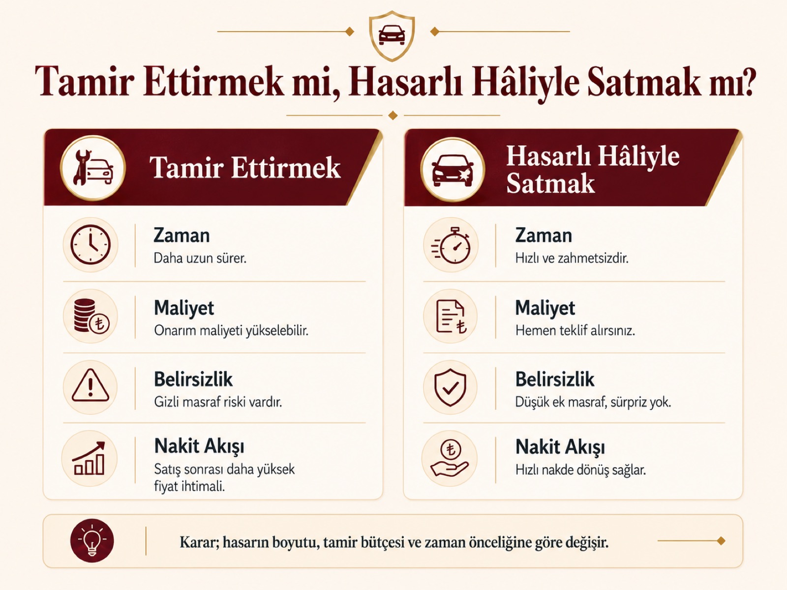 Tamir ettirmek mi, hasarlı hâliyle satmak mı? Zaman, maliyet, belirsizlik ve nakit akışı karşılaştırması